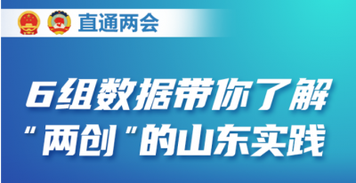 直通两会丨6组数据带你了解“两创”的山东实践