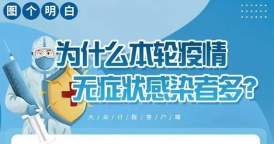 防疫知识 | 为什么本轮疫情无症状感染者多？