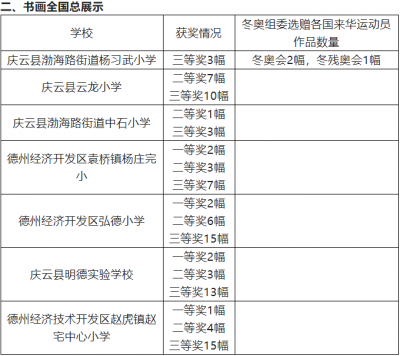 全国优秀！德州市教体局获北京冬奥会、教育部“中外青少年交流”活动表彰