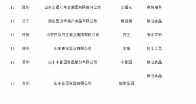 第六批“山东老字号”公示，佳宝等20家企业入选