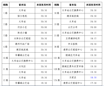 4月1日起，德州公交线路执行夏季运营时间 25条线路有调整！