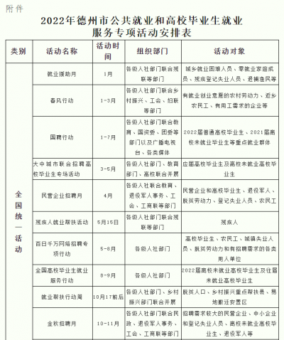 全年27项！德州市2022年就业服务活动计划出炉