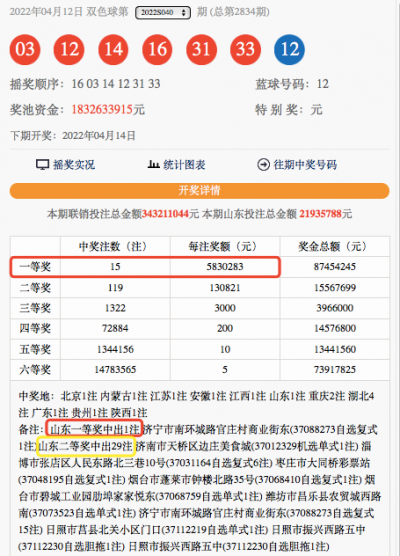 三连冠！山东喜迎583万元一等奖！