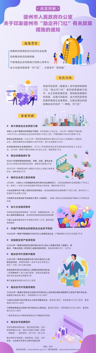 一图读懂丨德州市人民政府办公室关于印发德州市“助企开门红”有关政策措施的通知