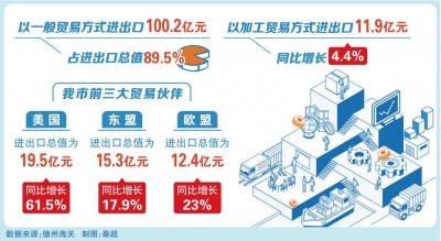 做到两统筹 夺取双胜利｜“德州制造”畅销海外
