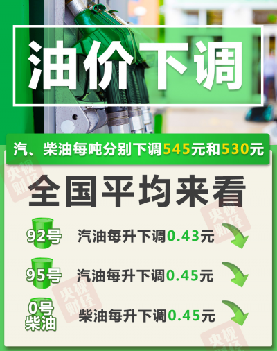 就在今晚，油价大降！