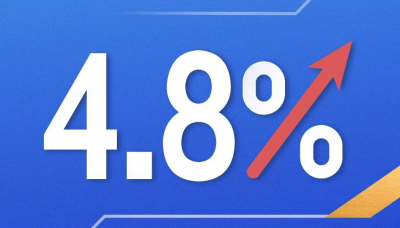刚刚公布！一季度国内生产总值同比增长4.8%