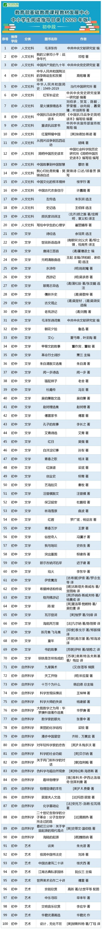 世界读书日 |中小学阅读推荐书目