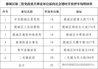4月25日起，德城区6家党政机关内部停车场限时免费开放