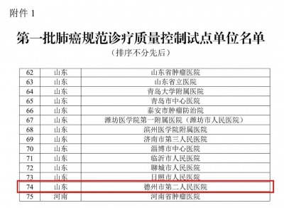 全市首家 | 德州市第二人民医院入选国家首批肺癌规范化诊疗质量控制试点单位