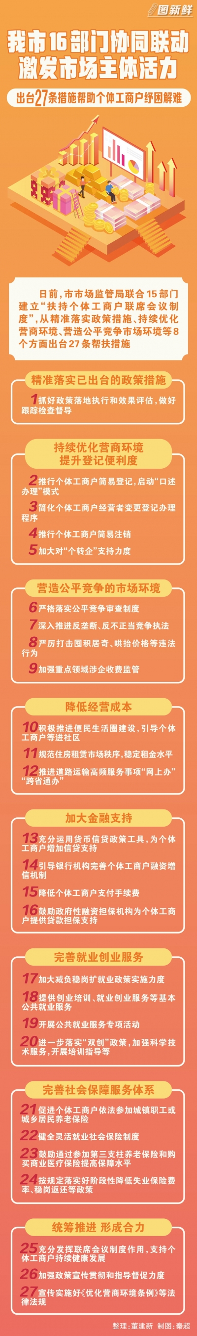 图新鲜 | 德州16部门协同联动激发市场主体活力