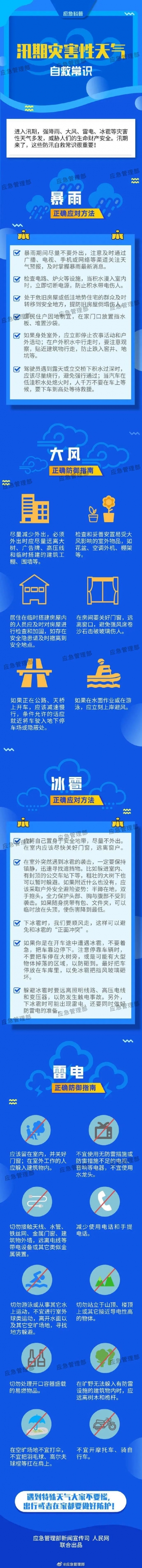 应急科普丨图说：这份汛期灾害性天气自救指南请查收