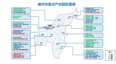 德州市重点产业园区图谱