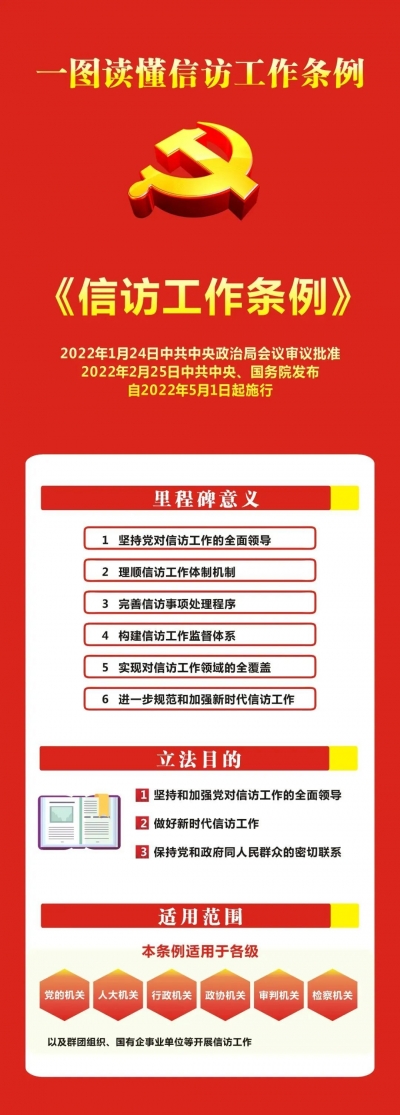 信访条例宣传月 | 一图读懂信访工作条例