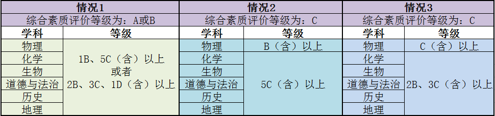 德州市第一中学2022年计划招生2770人