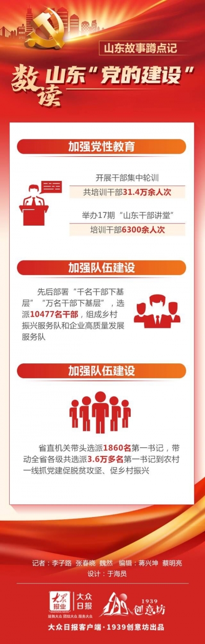 山东故事蹲点记⑤丨“走在前”的山东精气神