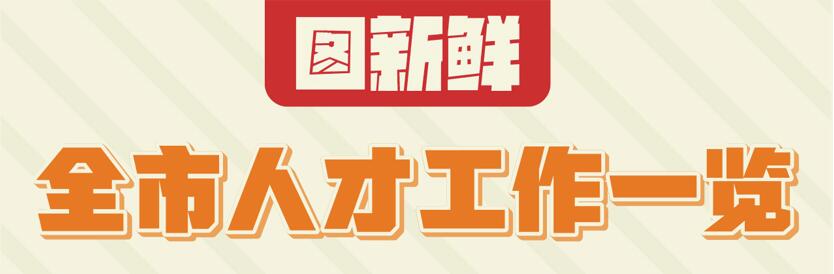 图新鲜 | 德州市人才工作一览