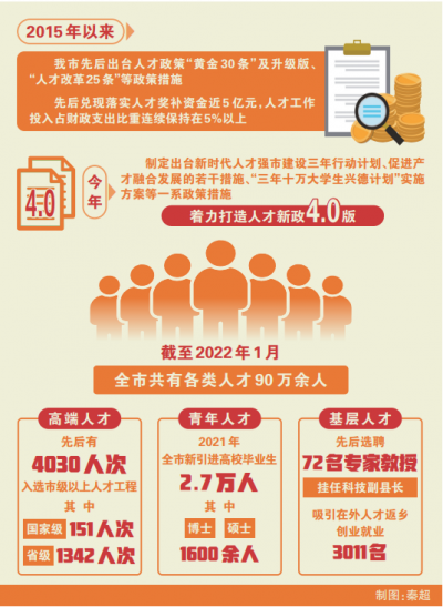 人才兴德  奏响发展最强音 | 德州市人才工作综述