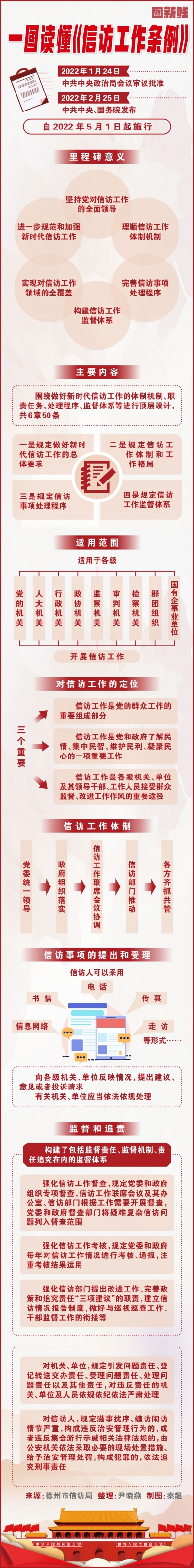 图新鲜 | @德州市民 教您一图读懂《信访工作条例》
