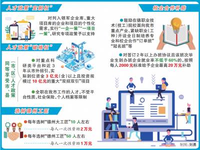 实施“人才十策” 建设人才强市 | 德州市打造招才引智“新磁极”  擦亮展会、职教、工匠特色品牌
