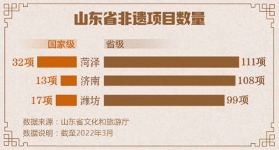 山东非物质文化遗产图鉴