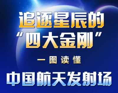航天旅程｜追逐星辰的“四大金刚” 一图读懂中国航天发射场