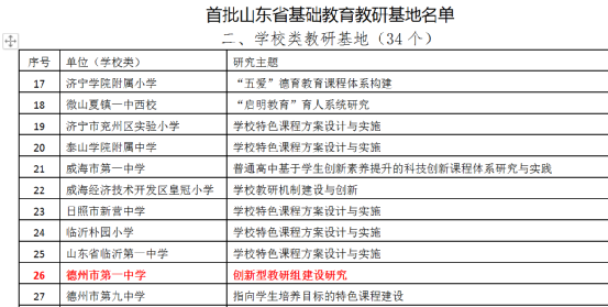 我市4所学校入选首批山东省基础教育教研基地