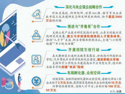 德州市重点布局人才平台“四大梯队” | 用平台思维做乘法 打造人才高地