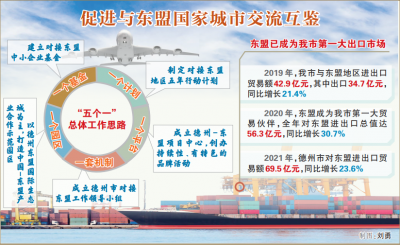 德州市践行“一带一路”倡议，抢抓机遇开展经贸合作 | 打造中国北方对接东盟桥头堡