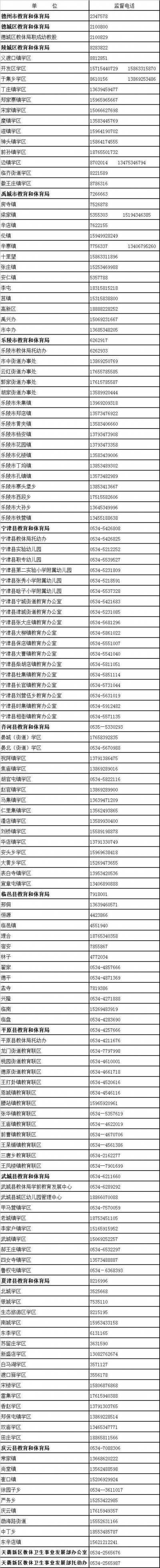 监督投诉电话公布！德州严查幼儿园“小学化”，违规可举报