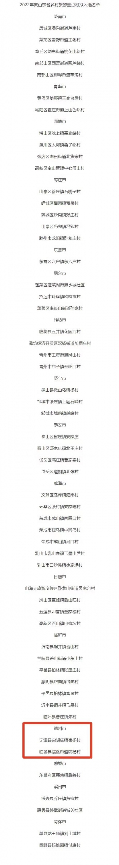 2022年度山东省乡村旅游重点村拟入选名单公布 | 德州2村入选