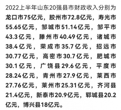 奋进新征程 建功新时代丨齐河再获两项全国县域百强