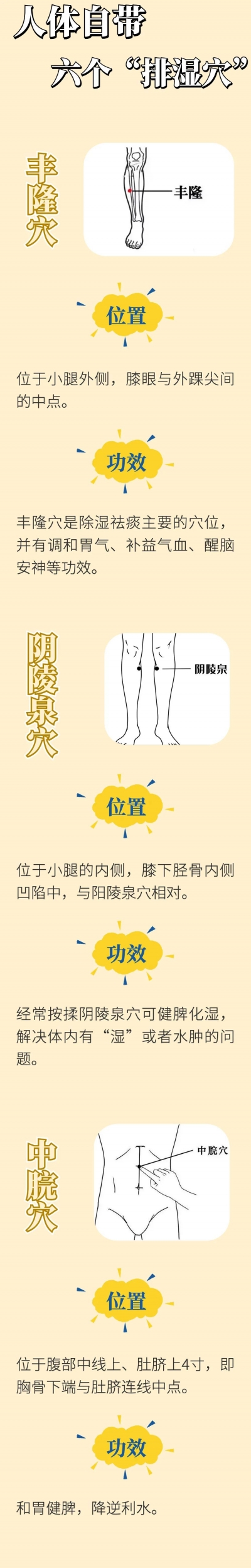 湿气在百病害，湿气除百病无 | 三伏祛湿，这些穴位很重要