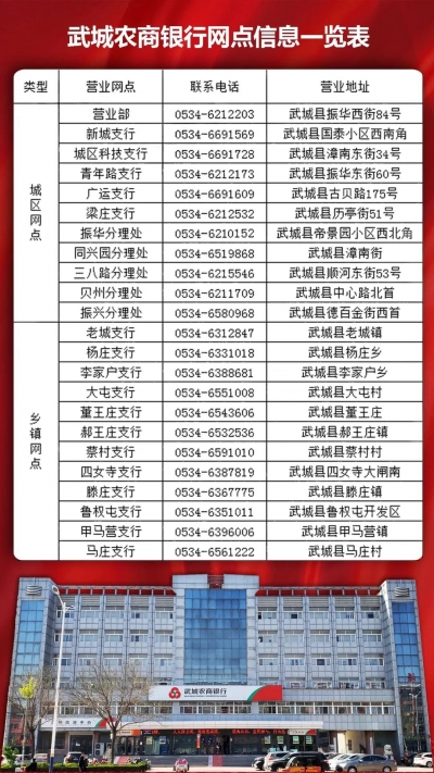 武城农商银行：美丽庭院贷，助力乡村更美好 