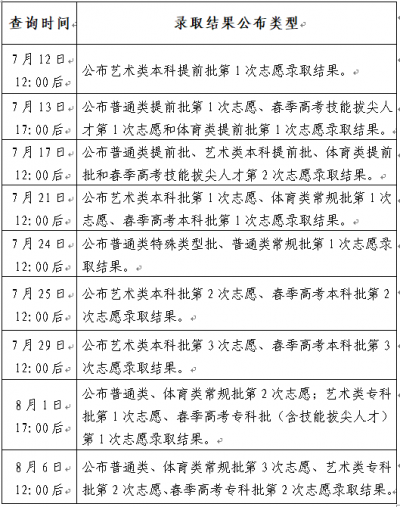 “专科批”录取结果今日可查