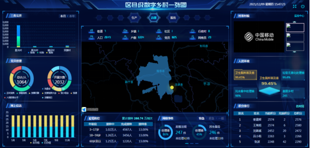 一屏观全村 一网管全村 | 陵城区宋家镇数字赋能基层治理更智慧