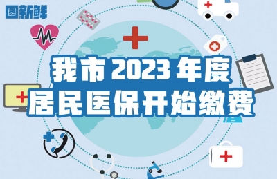 图新鲜 | @德州市民 2023年度居民医保开始缴费啦