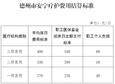 好消息！11月1日起，德州试行安宁疗护医保结算