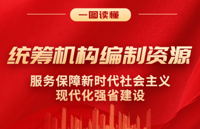 一图读懂｜这十年，山东机构编制资源如何服务保障强省建设？