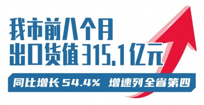 图新鲜｜德州前八个月出口货值315.1亿元，同比增长54.4% 增速列全省第四