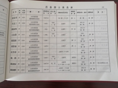 一门两忠烈！山东籍烈士陈淑彬的家人找到了！