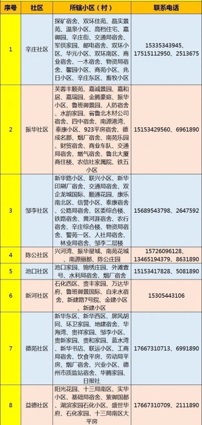 德城区新华街道招募疫情防控志愿者！报名方式→