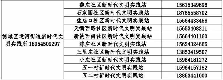 德城区招募疫情防控志愿者！
