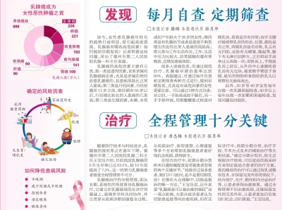 粉红丝带月 | 关注乳腺健康 传递“粉红”力量