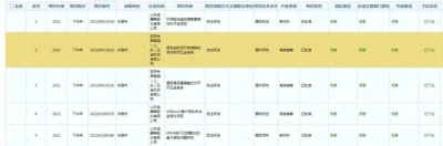 喜讯|乐陵5项目获批省级技术创新项目