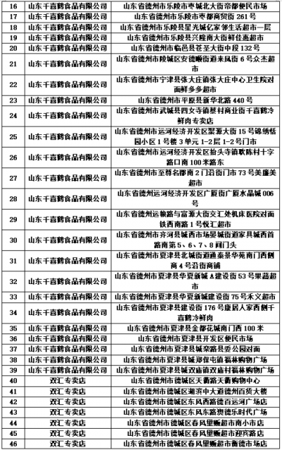 900吨！德州发放第二轮储备肉，较普通冷鲜肉每公斤便宜3元