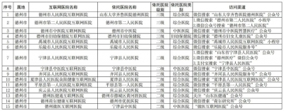 发热、慢性病患者可线上诊疗！德州开设15家互联网医院