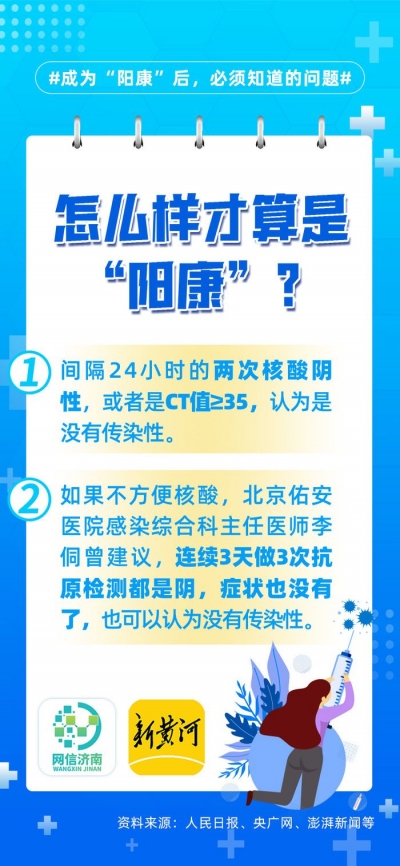 新黄河海报集|转阴后又复阳了？成为“阳康”后，这些问题必须知道！