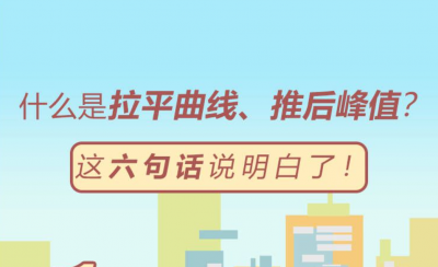 什么是“拉平曲线、推后峰值”？这六句话说明白了