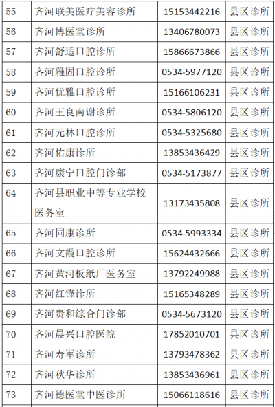 收藏转发！齐河这些医疗机构服务电话公布